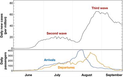 Maritime transportation and people mobility in the early diffusion of COVID-19 in Croatia